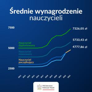 [VIDEO] Co nowego w roku szkolnym 2023/2024? Najważniejsze zmiany