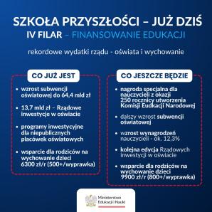[VIDEO] Co nowego w roku szkolnym 2023/2024? Najważniejsze zmiany